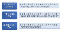 龙门国际官网登录注册